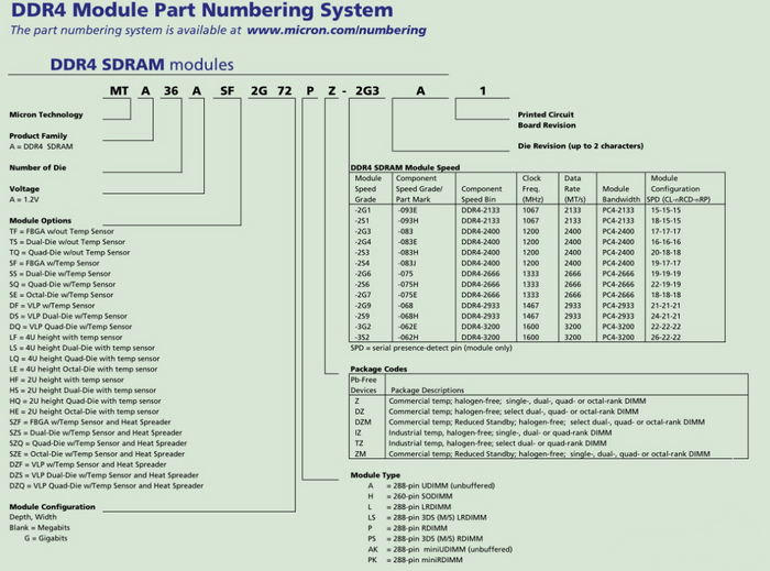 鎂光內(nèi)存條怎么查真?zhèn)?/></p>
<p style=
