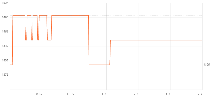 ST1200MM0129希捷2.5寸 SAS 1.2T企業(yè)級硬盤