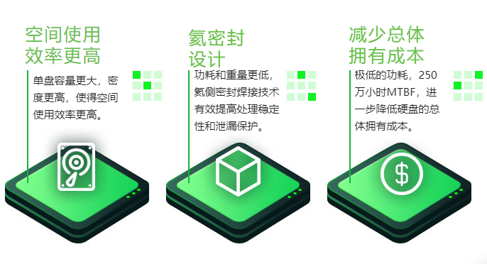 希捷14T sata企業(yè)級硬盤ST14000NM001G