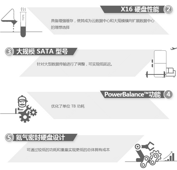 希捷ST10000NM002G 10T SAS服務器硬盤