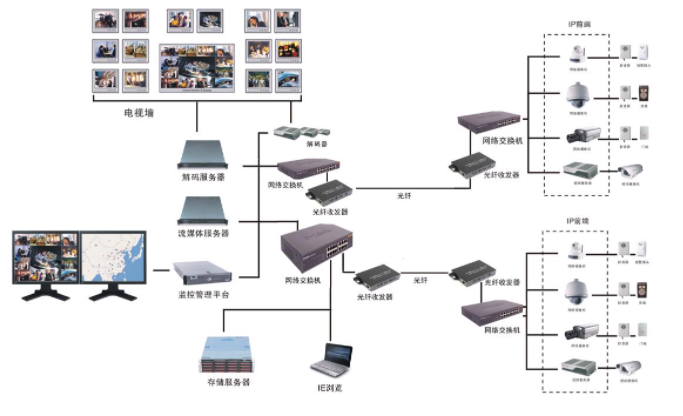 醫(yī)院弱電智能化系統(tǒng)包括哪些