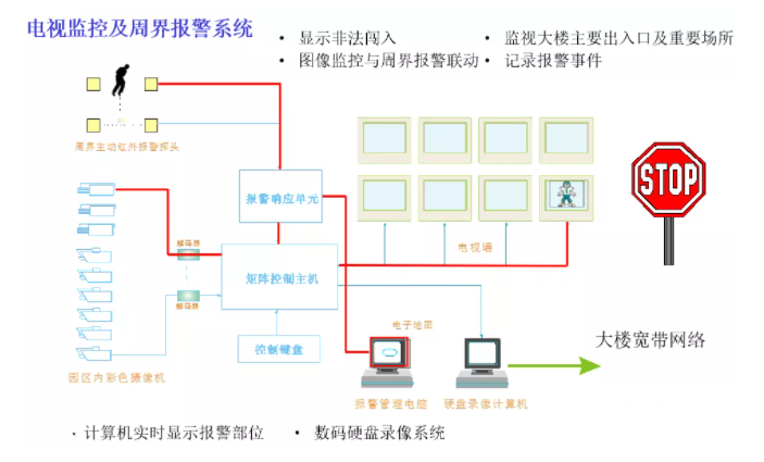 智慧寫字樓弱電智能化工程