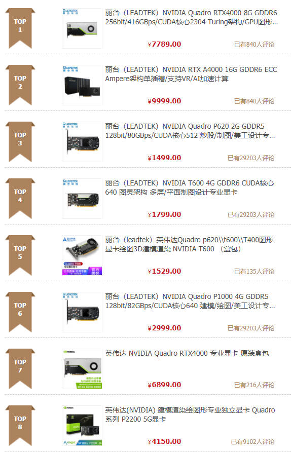 quadro顯卡天梯圖2021