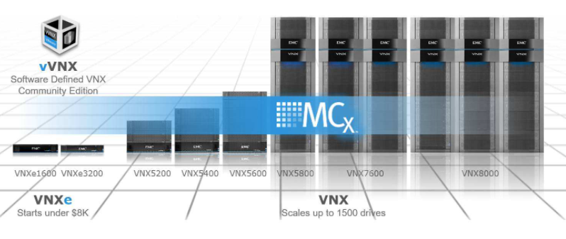 全閃存儲和混閃存儲的區(qū)別