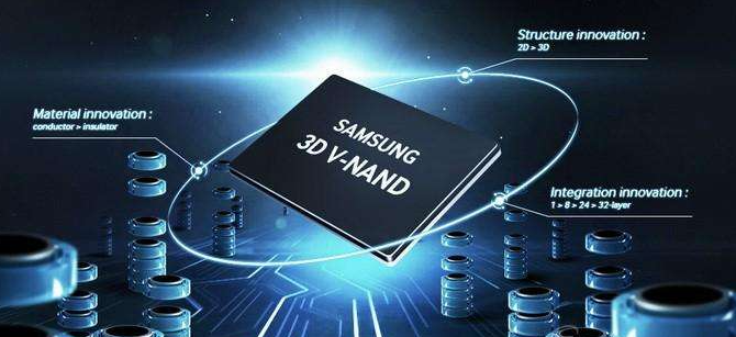 全閃存儲和混閃存儲的區(qū)別