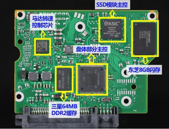 混合固態(tài)硬盤和固態(tài)硬盤哪個好