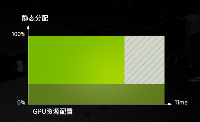 P2200顯卡動態(tài)負(fù)載平衡