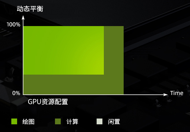 P2200顯卡動態(tài)負(fù)載平衡