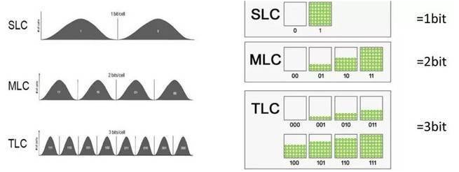 固態(tài)硬盤為什么比機(jī)械硬盤貴