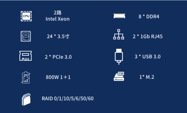 坤前發(fā)布KI2224MS云存儲一體機