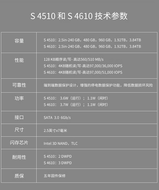 S4610 3.84T SSDSC2KG038T801服務(wù)器回寫SATA3固態(tài)硬盤經(jīng)銷